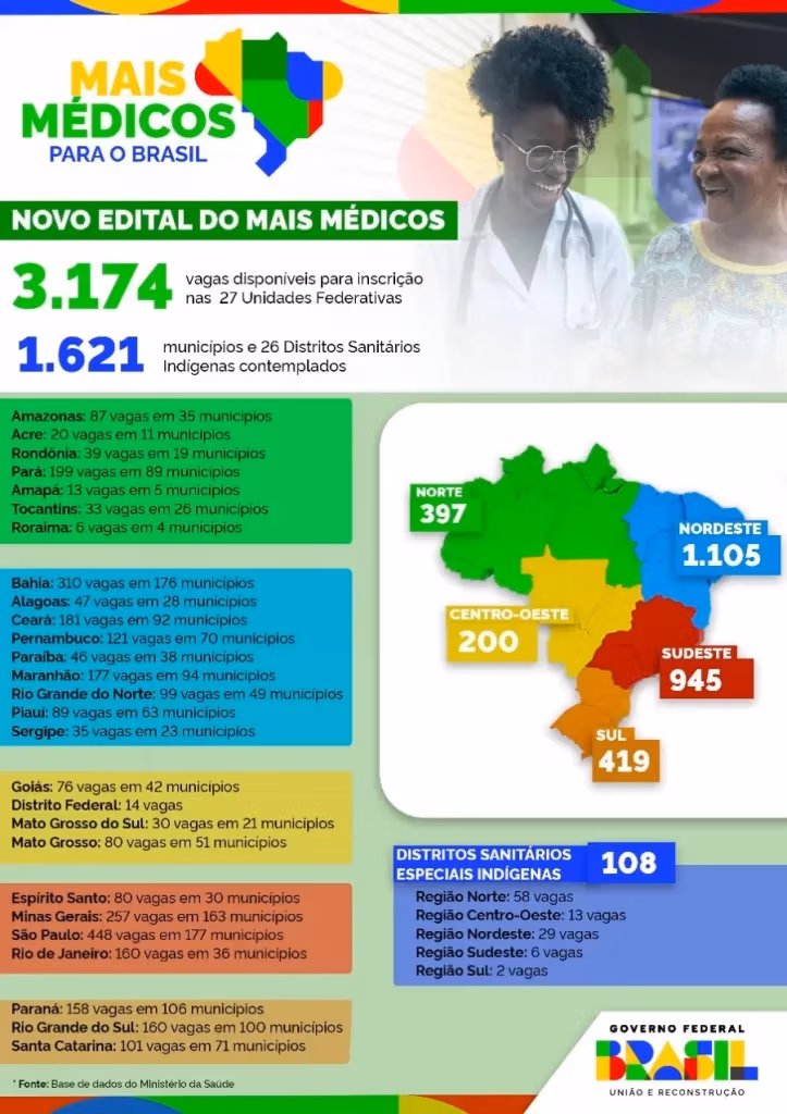 mais medicos