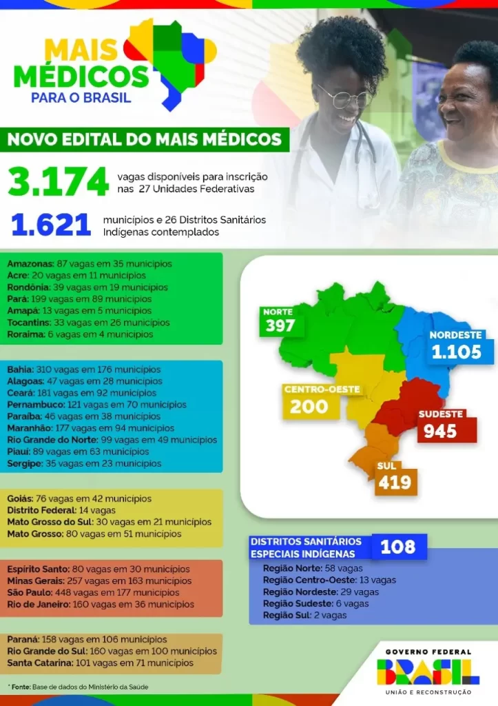 mais medicos