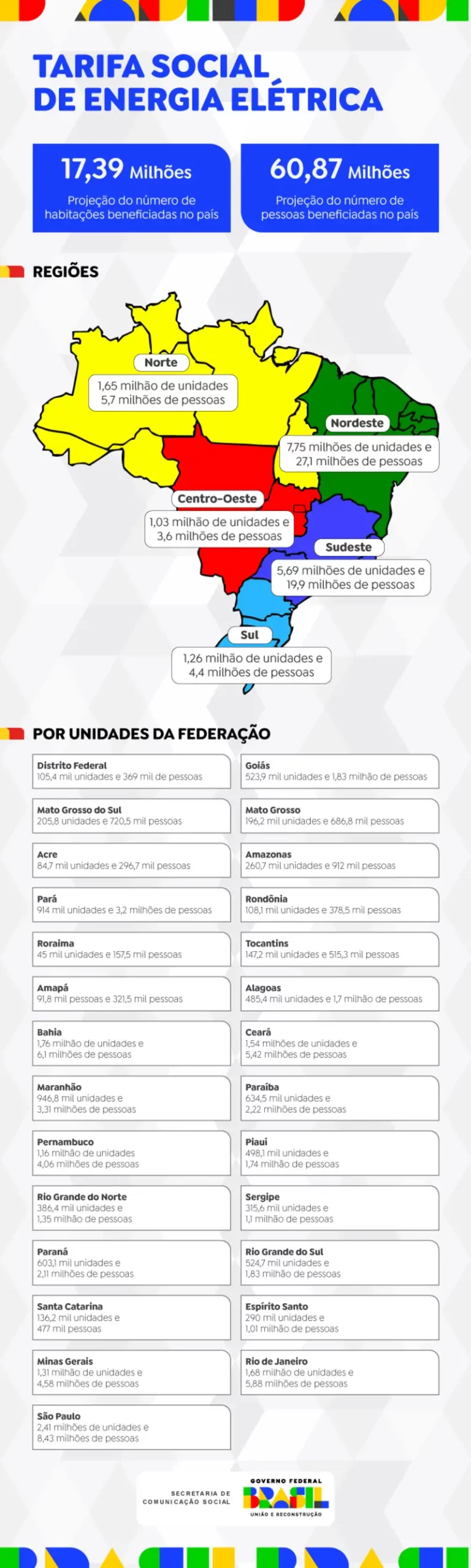 tarifa social