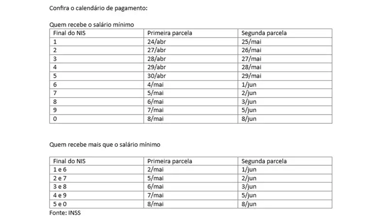 tabela de pagamentos do abono do INSS