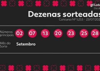 Aposta única fatura prêmio de R$ 246 mil no concurso 1253 da Dia de Sorte