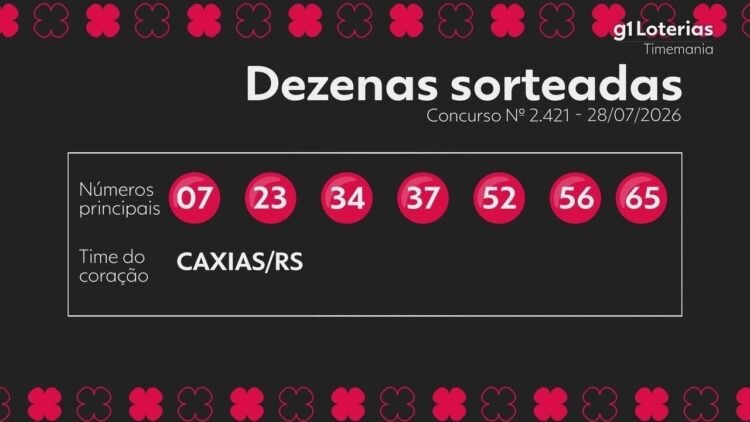 Timemania 2421: números sorteados e prêmio acumulado para o próximo concurso