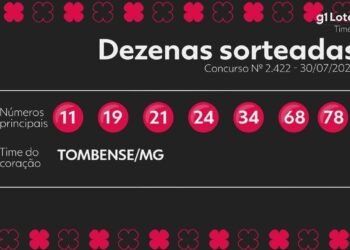Timemania 2422 acumula e prêmio chega a R$ 6 milhões para o próximo sorteio