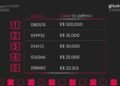 Resultado do concurso 6093 da Loteria Federal revela bilhetes premiados