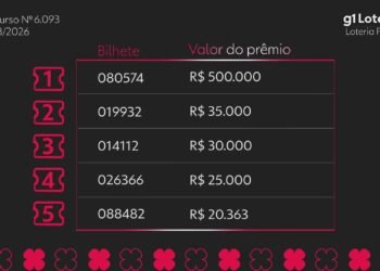 Resultado do concurso 6093 da Loteria Federal revela bilhetes premiados