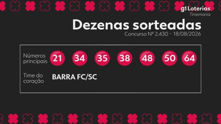 Timemania: concurso 2430 tem dezenas sorteadas e prêmio acumulado para R$ 9,3 milhões