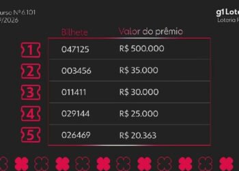 Loteria Federal 6101: confira os números sorteados nesta quarta-feira