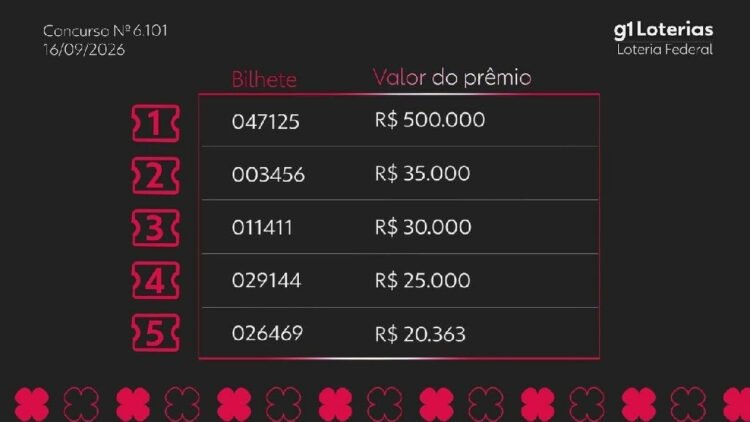 Loteria Federal 6101: confira os números sorteados nesta quarta-feira